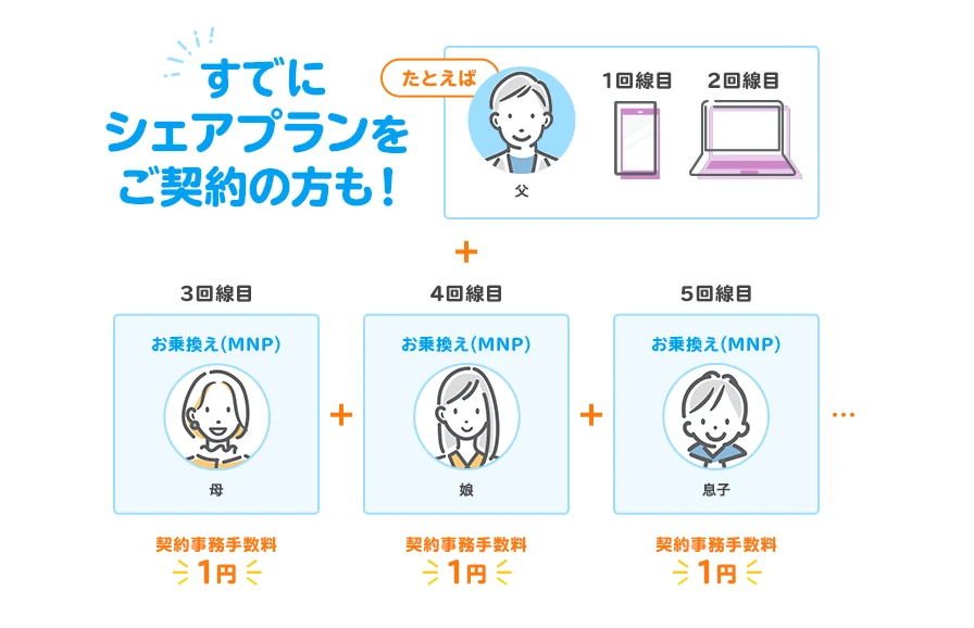 すでにシェアプランをご契約の方も！