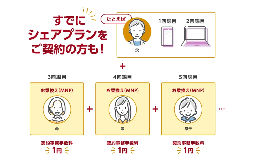 すでにシェアプランをご契約の方も！