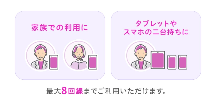 シェアプランは家族での利用でも、二台持ちでも、最大8回線まで状況に合ったつかいかたでご利用いただけます
