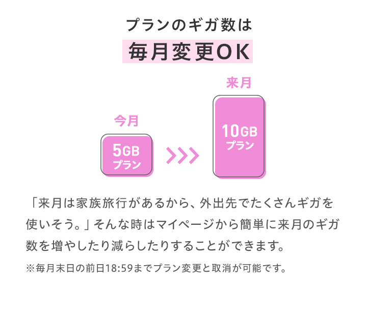 プランのギガ数は毎月変更OK。月々の予定に合わせてマイページから簡単に翌月のプラン(ギガ数)を変更できます。